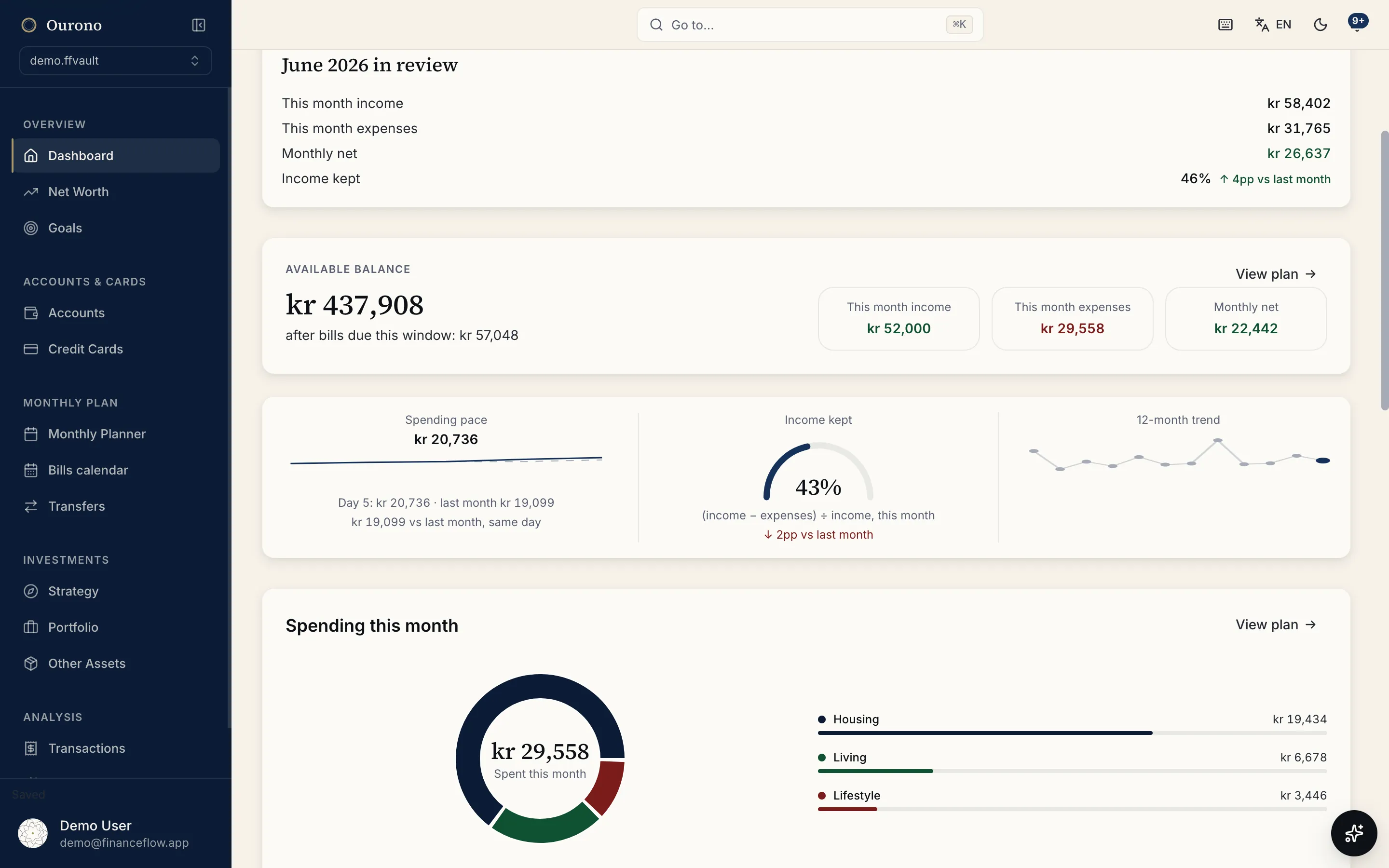 Ourono Overview dashboard: today’s standing, net worth and goals in one view